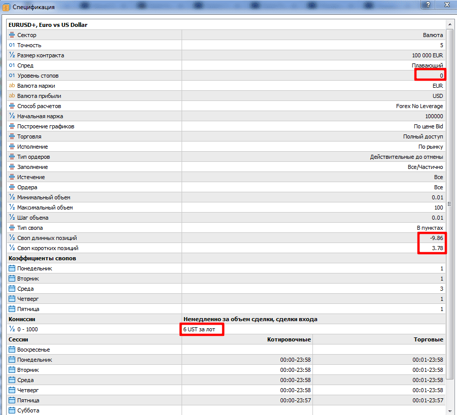 Торговые условия Метатрейдер Байбит
