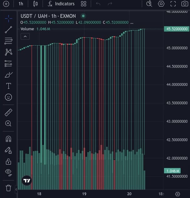 Регулярные шпильки на бирже Exmon