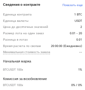 Торговые условия для контракта BTCUSDT