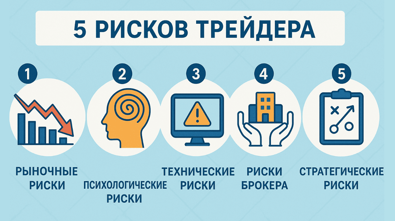 Главные риски трейдера
