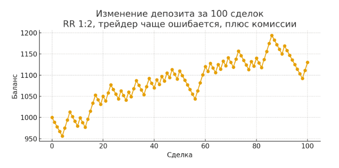 Как работает правило мани-менеджмента форекс