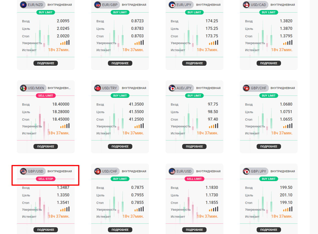 Основные типа ордеров, которые формирует система AnalysisIQ.
