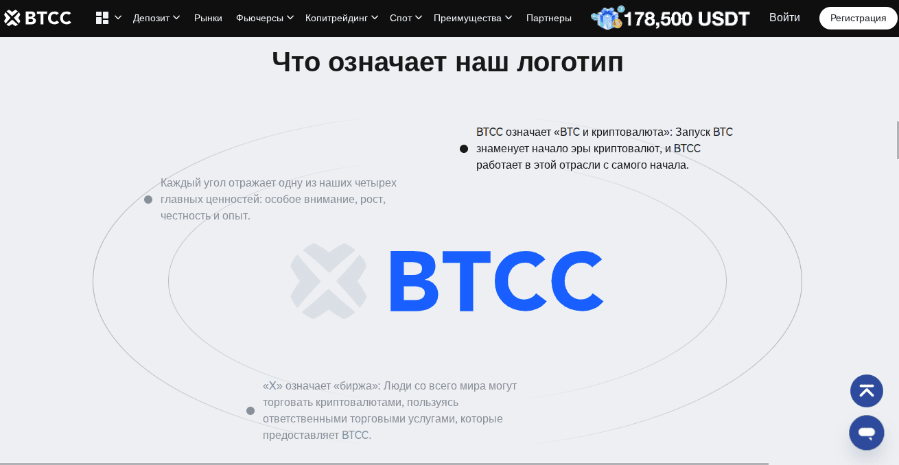 Расшифровка названия BTCC