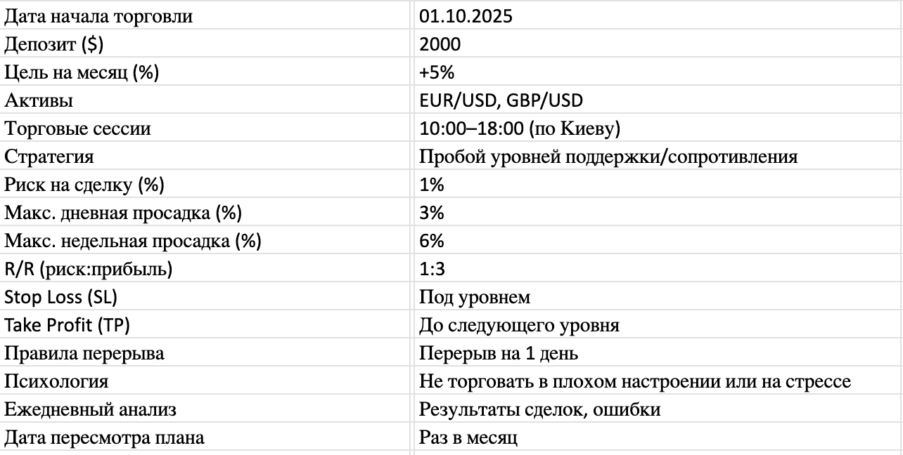 Короткое содержание для торгового плана трейдера