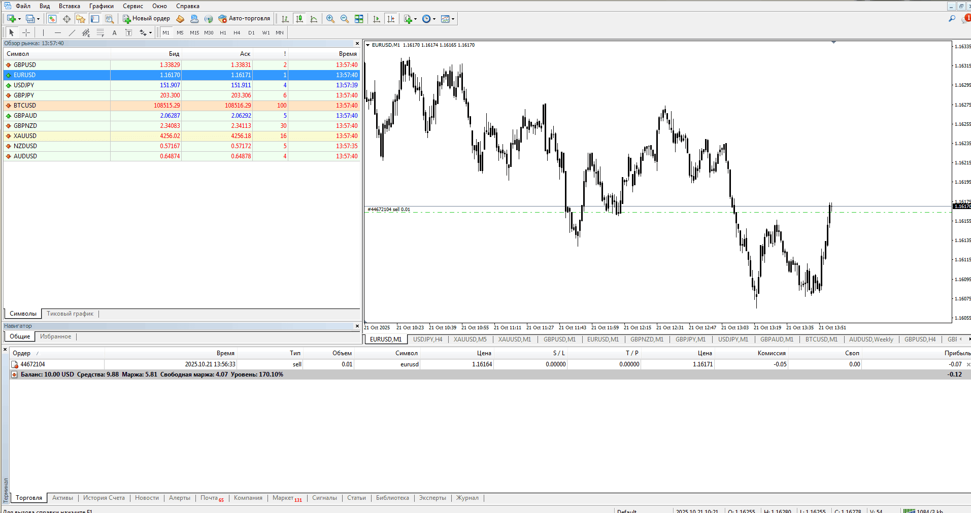 На скриншоте сделка по EUR/USD открытая на счете 10$ с плечом 1 к 200.