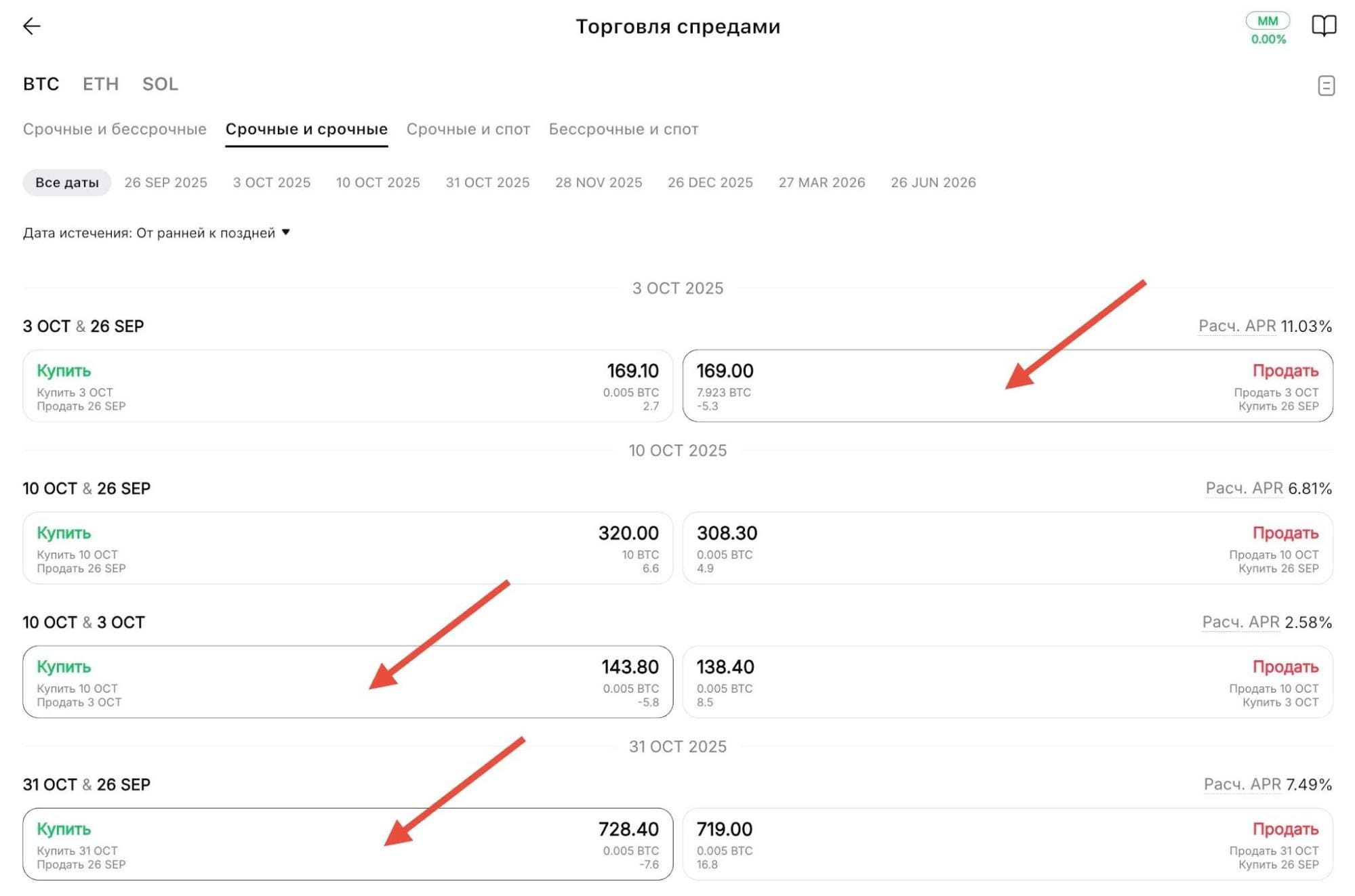 Выгодные спреды в приложении Bybit