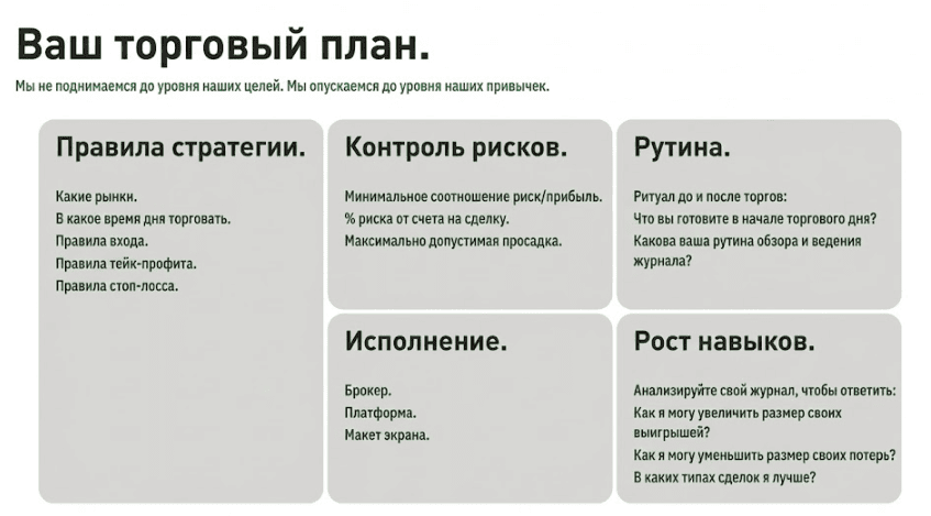 Торговый план – должен стать привычкой