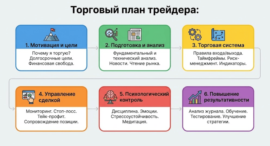 Торговый план трейдера
