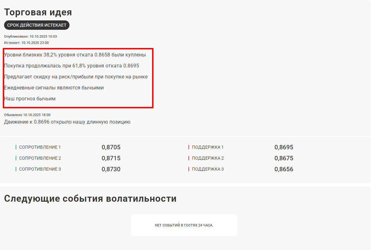 Короткое пояснение к сигналу, которое дает AnalysisIQ.