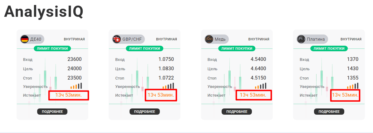Как открыть сделку по сигналу AnalysisIQ
