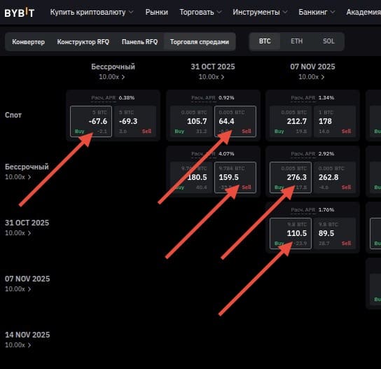 Выгодные спреды на сайте Bybit