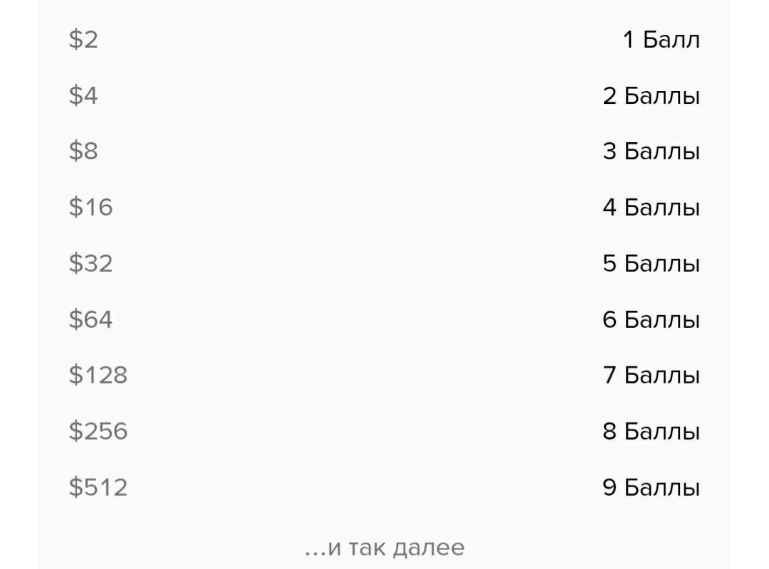 Таблица распределения баллов за объемы торгов с официального сайта Binance