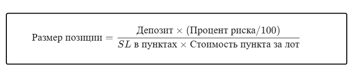 Важный элемент торгового плана.