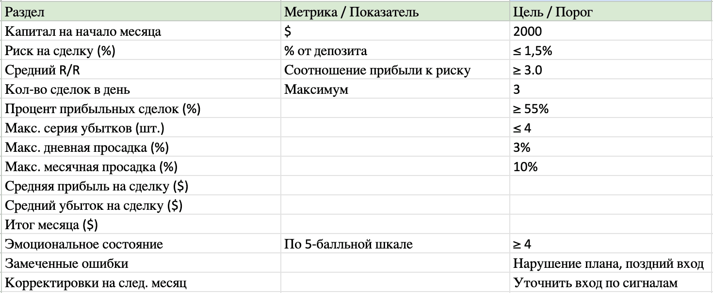 Торговый план – обязателен для трейдера