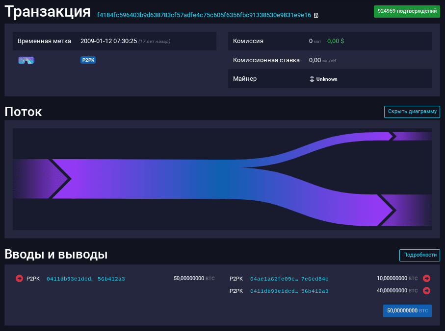 Транзакция от Сатоши Накамото к Хэлу Финни