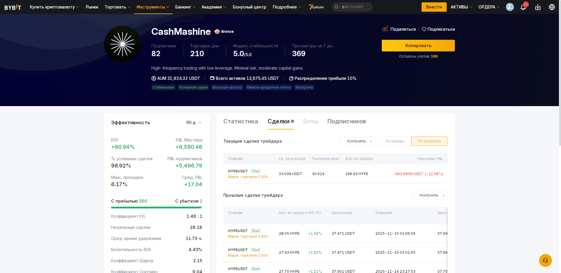 Статистика торговли мастер-трейдера CashMashine.