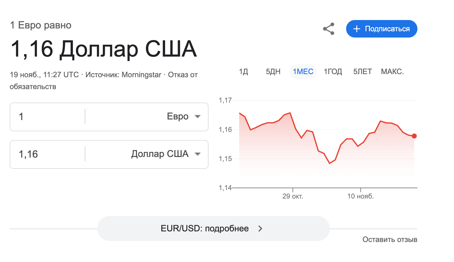 График EUR/USD. Источник: Google.com