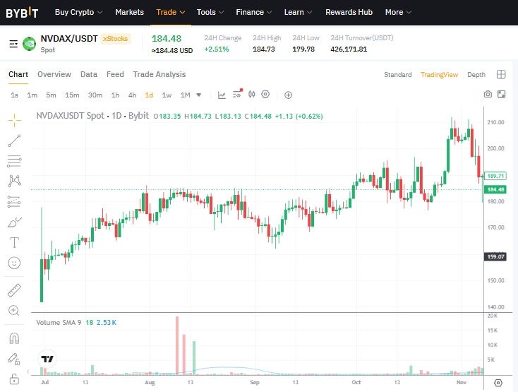 Купить акции NVDA на криптобирже