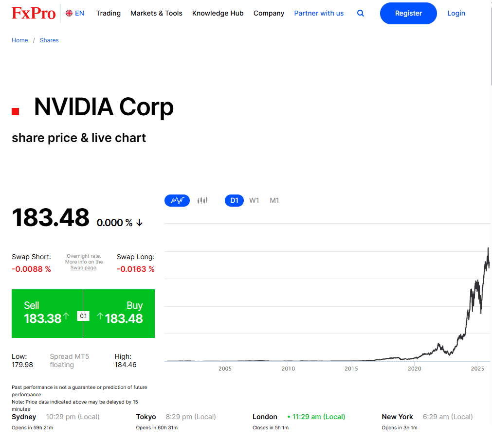 Купить NVDA через брокера