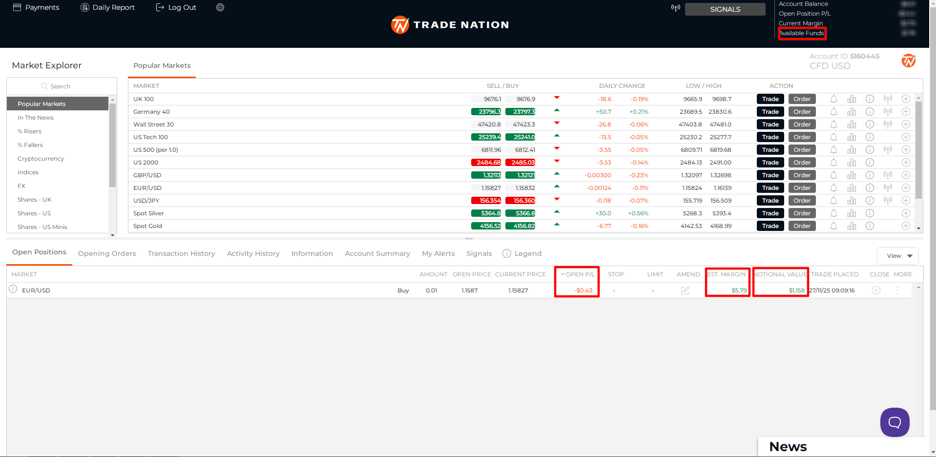 Скриншот с терминала TN Trader.