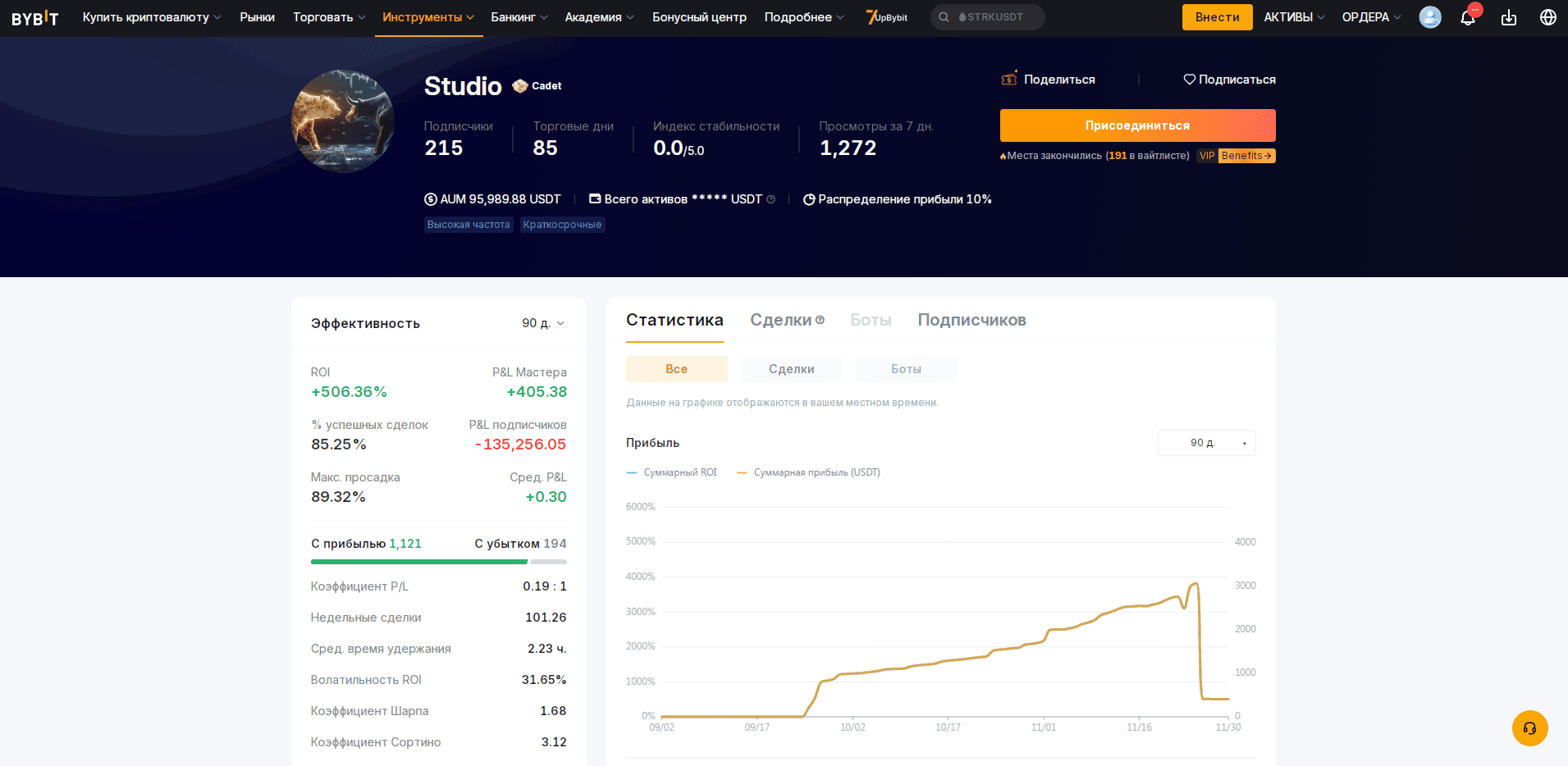 Статистика торговли мастер-трейдера Studio