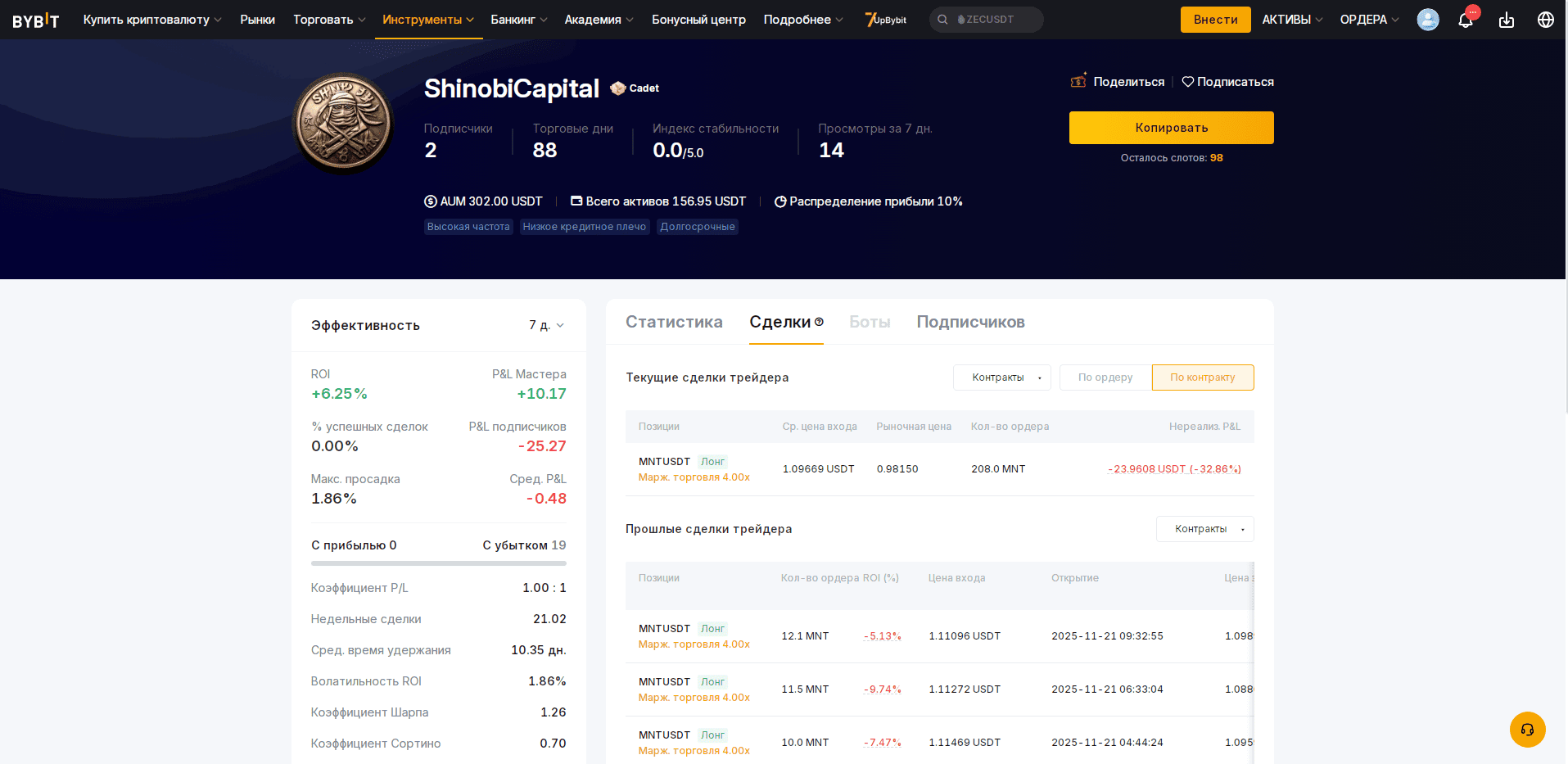 Статистика торговли мастер-трейдера ShinobiCapital.
