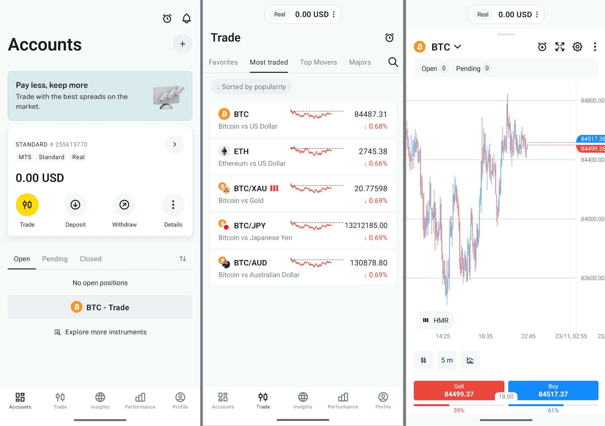 Интерфейс приложения Exness Trade