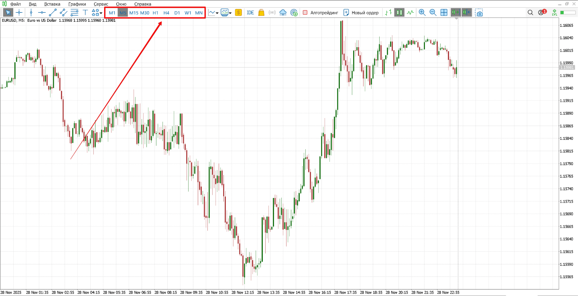 Таймфреймы в Metatrader 5. Источник: Metatrader 5