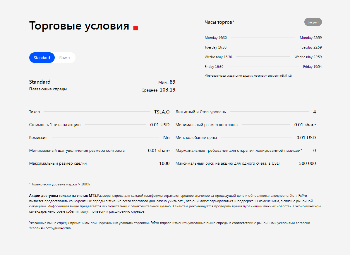 Торговые условия по акциям TSLA у брокера FxPro