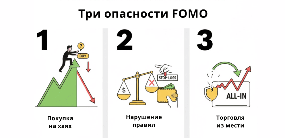 Три опасности ФОМО