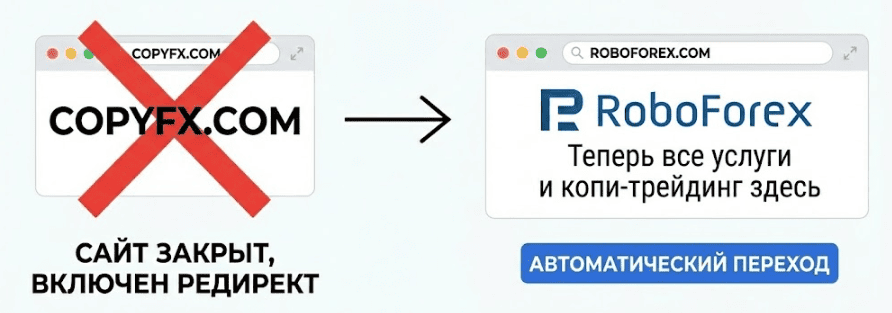 Редирект на Робофорекс.