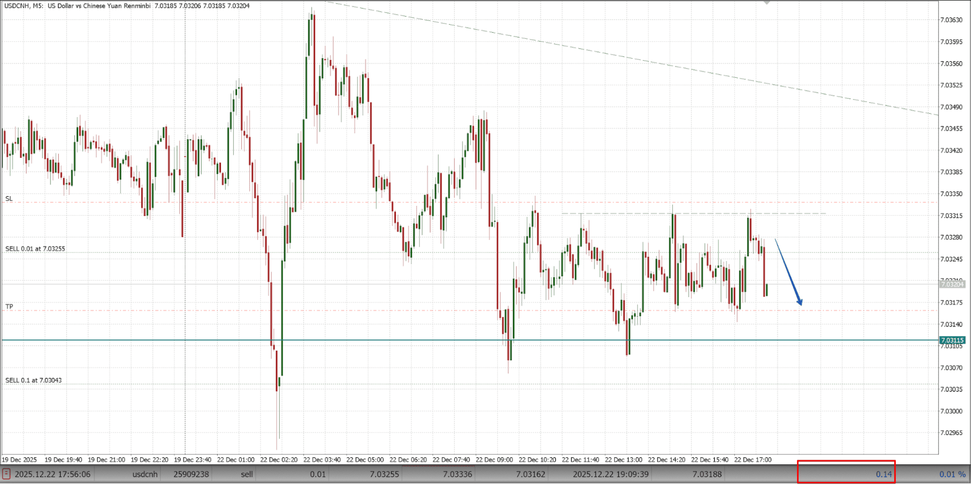 Внутридневная сделка USDCNH
