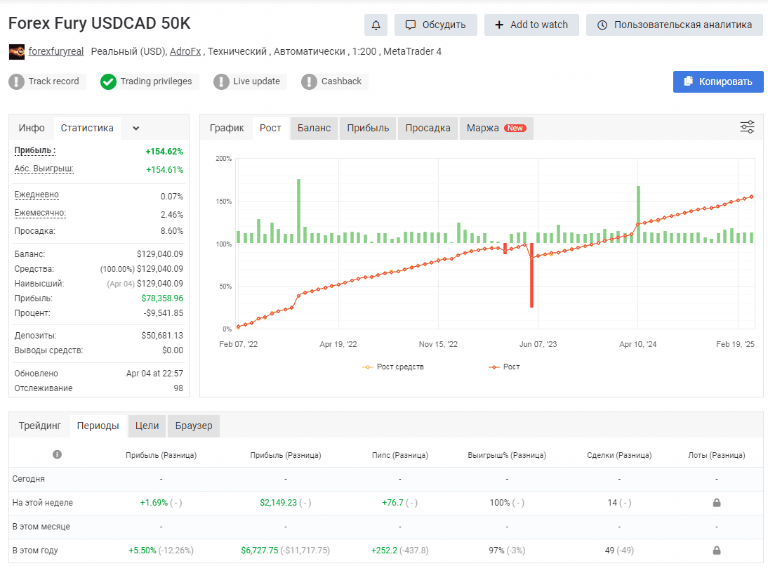 Результаты работы советника ForexFury по одной из валютных пар.