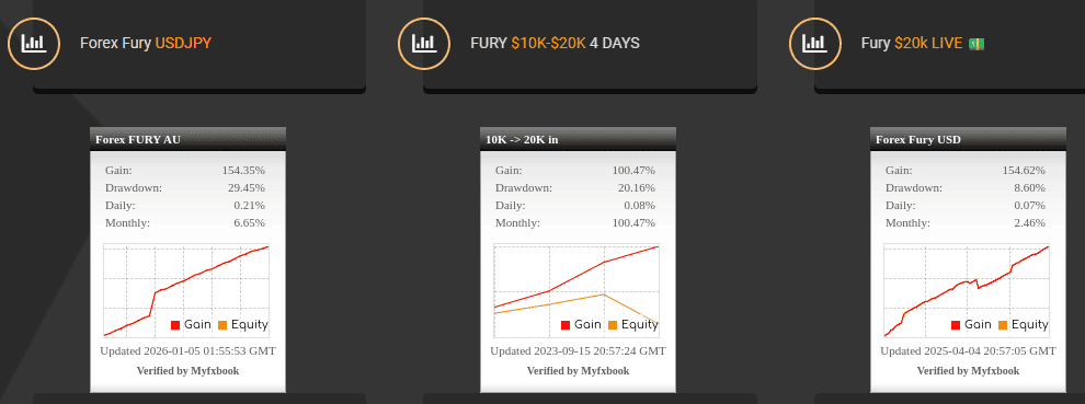 Forex Fury — автоматический торговый советник