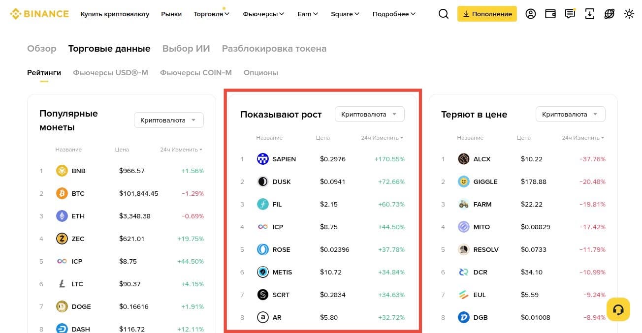 Лидеры роста на спотовых торгах