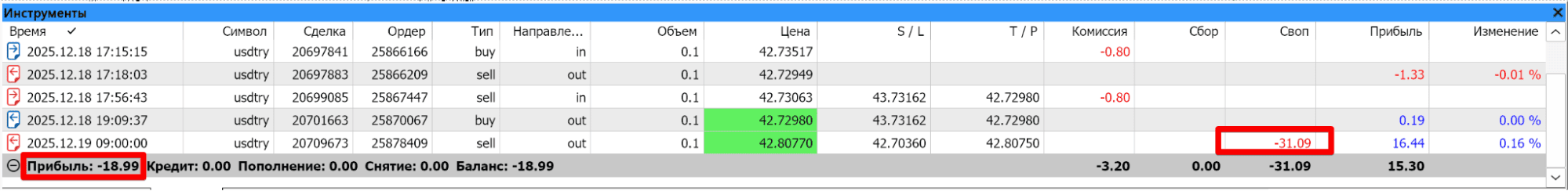 Результаты сделок по паре USD/TRY. Источник: Metatrader 5