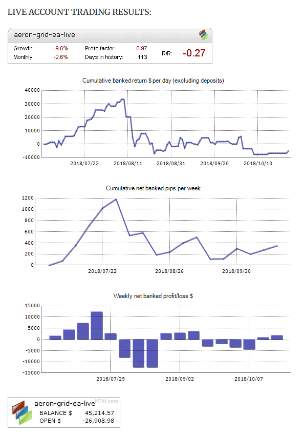 Статистика Aeron Scalper
