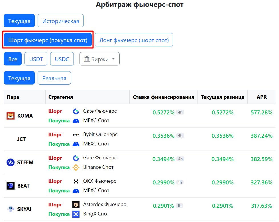 Таблица арбитража фандинга фьючерс-спот на Coinlyse