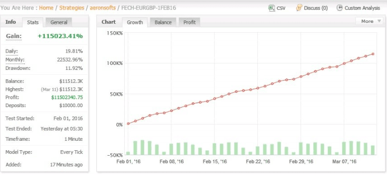 История Aeron Scalper