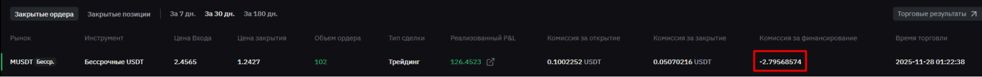 Закрытая позиция M/USDT на Bybit