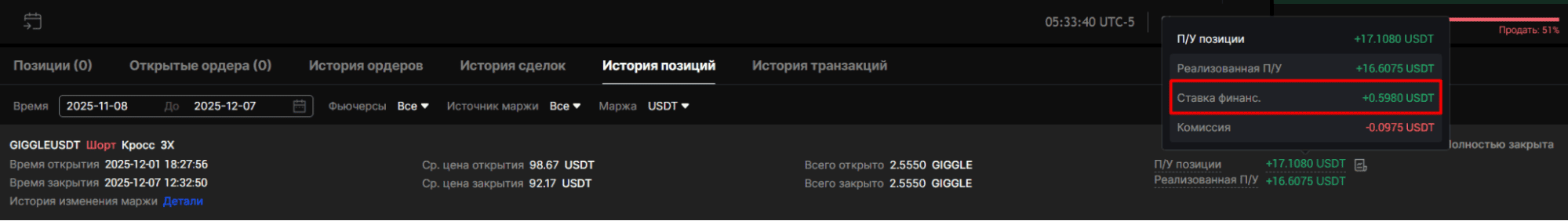 Итоги шорт позиции GIGGLE/USDT на BingX