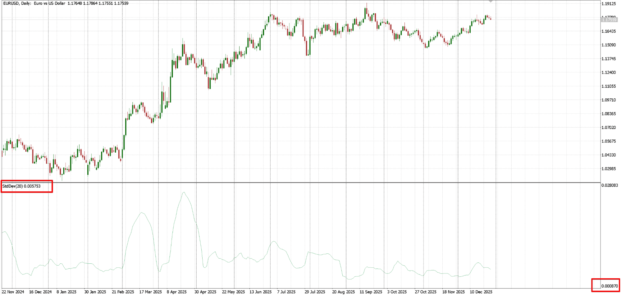 Индикатор Standard Deviation