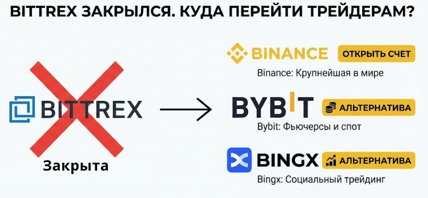 Альтернативные биржи