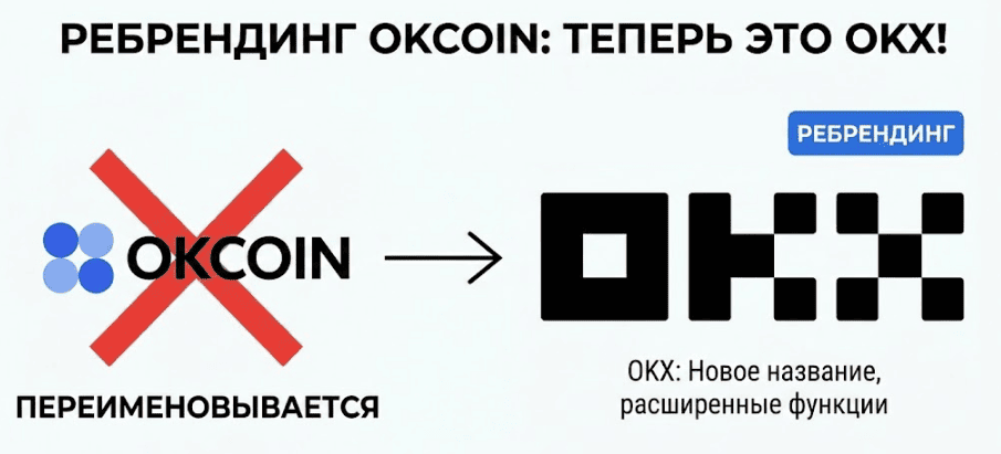 Ребрендинг OKCoin