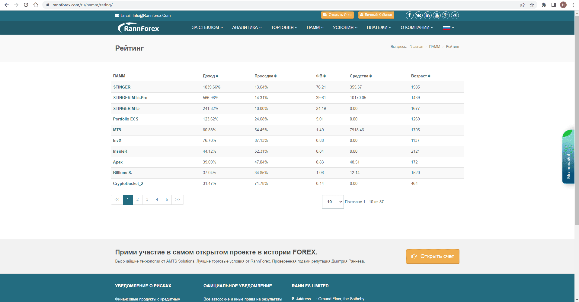 Скриншот с сайта RannForex (страница рейтинга ПАММ-счетов)