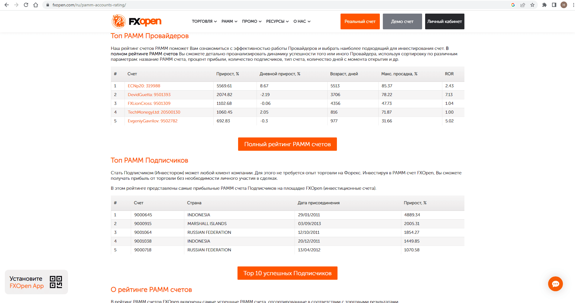 Скриншот с сайта FXOpen, где показаны лучшие ПАММ-трейдеры и ПАММ-инвесторы (по мнению экспертов FXOpen).