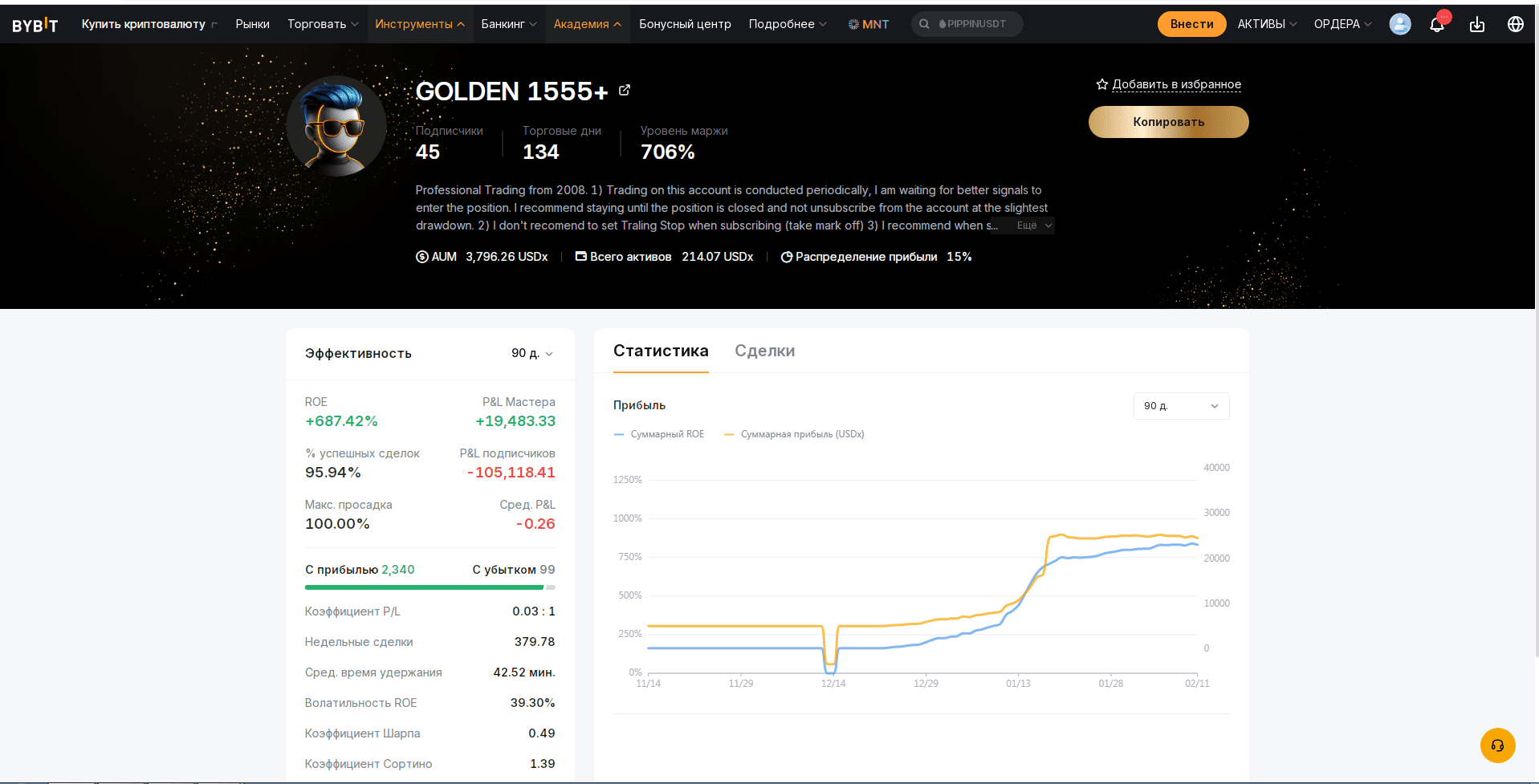 Результатированость стратегии GOLDEN 1555+