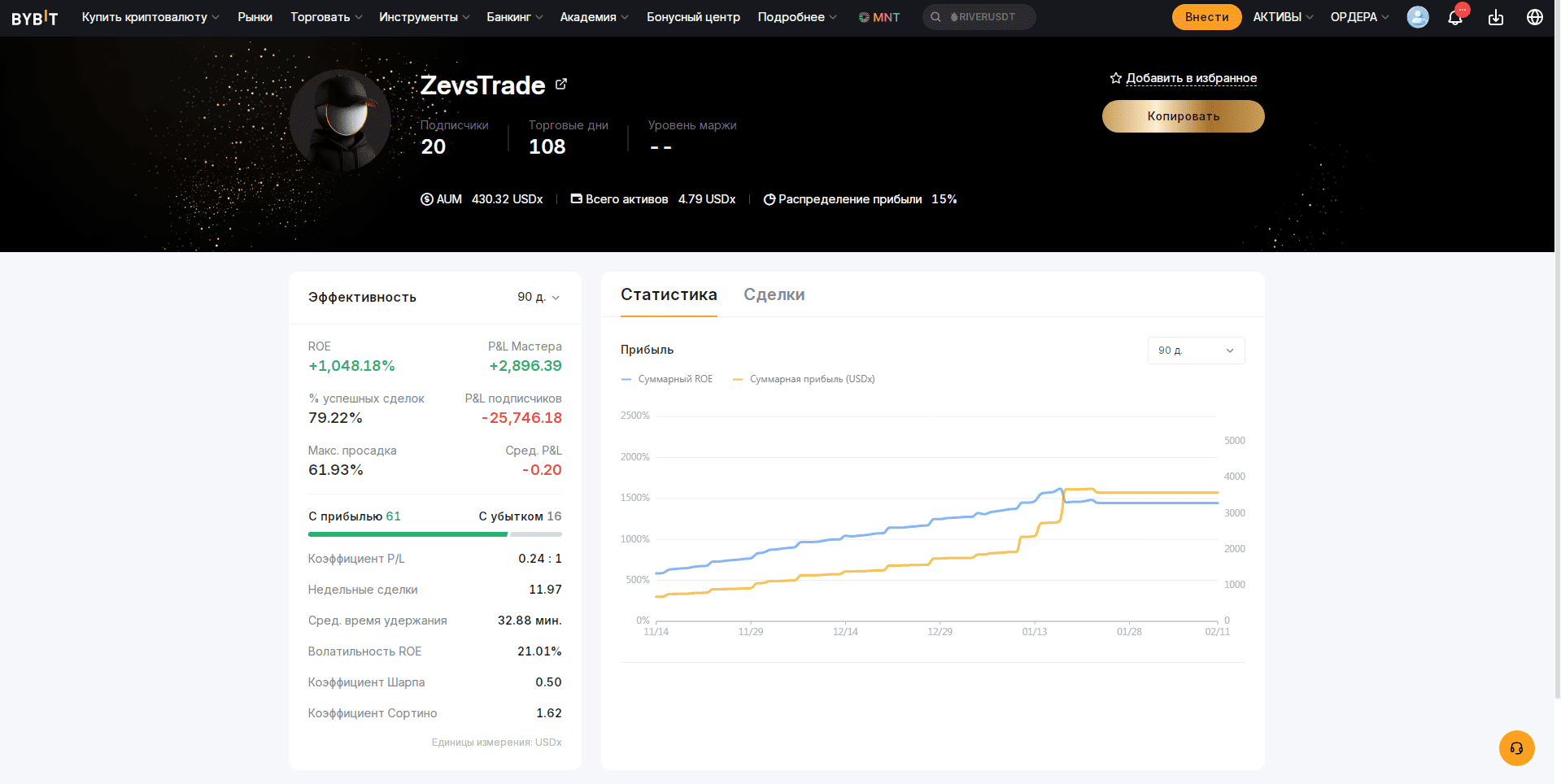 Результатированость стратегии ZevsTrade
