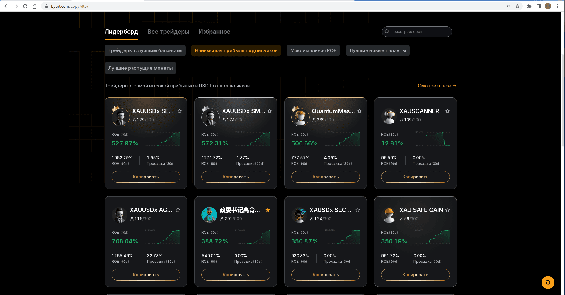 Лидерборд копитрейдинга Bybit Tradfi
