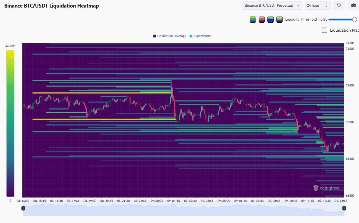 Тепловая карта ликвидаций BTC/USDT от Coinglass